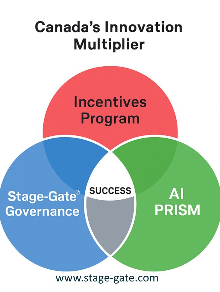 Canada's Innovation Multiplier